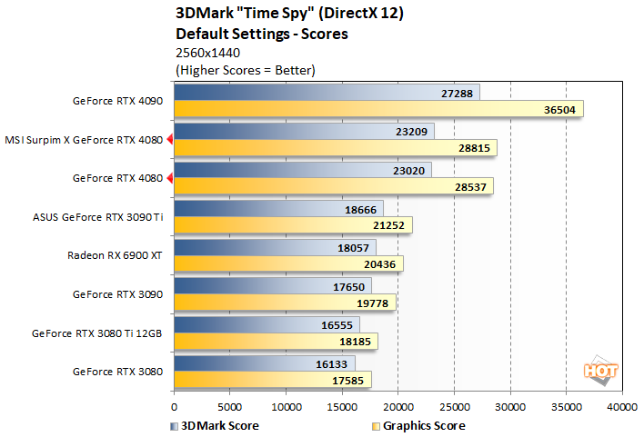 timespy 2 geforce rtx 4080