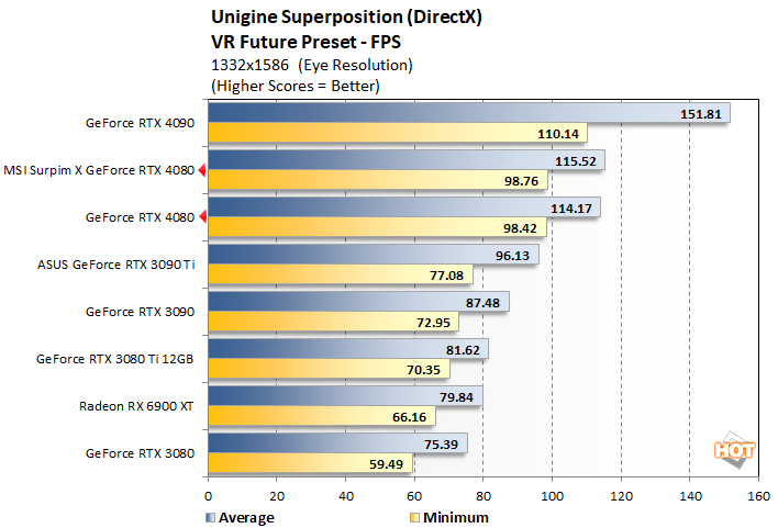 uni 1 geforce rtx 4080