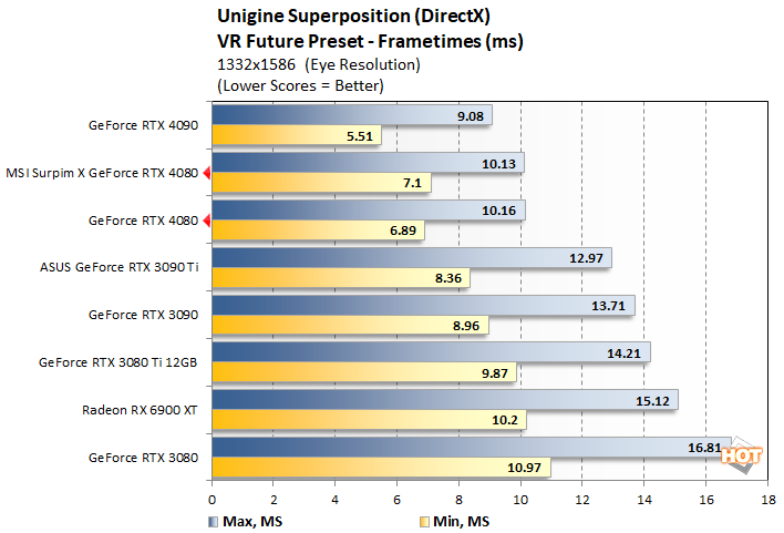 uni 2 geforce rtx 4080