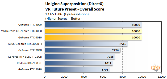 uni 3 geforce rtx 4080