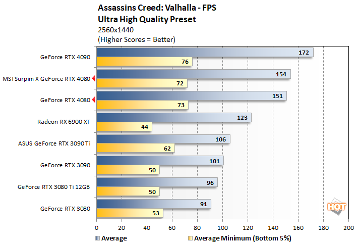 valhalla 1 geforce rtx 4080