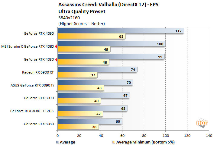valhalla 2 geforce rtx 4080