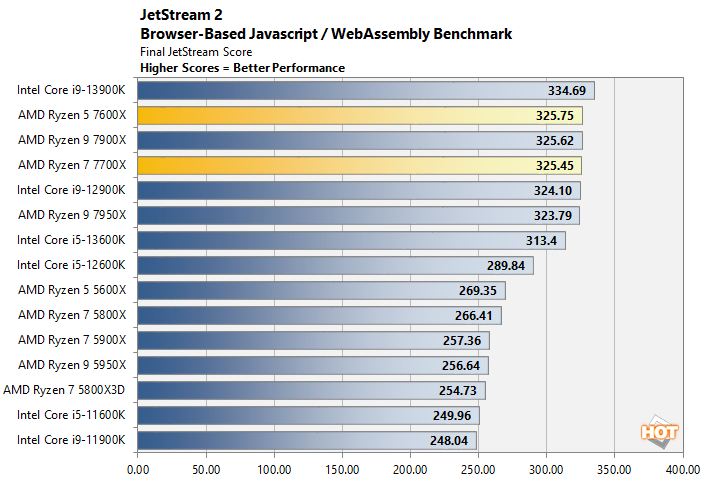 jetstream amd ryzen 7000 performance update