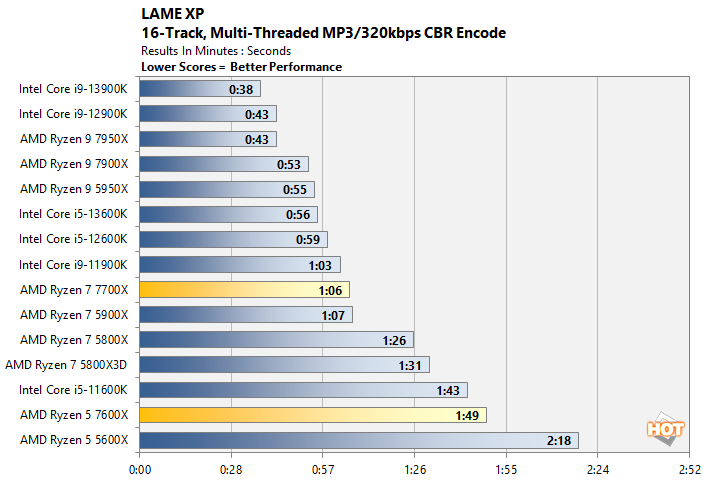 AMD Ryzen 5 7600X And Ryzen 7 7700X Review: Mainstream Zen 4 Tested - Page  2