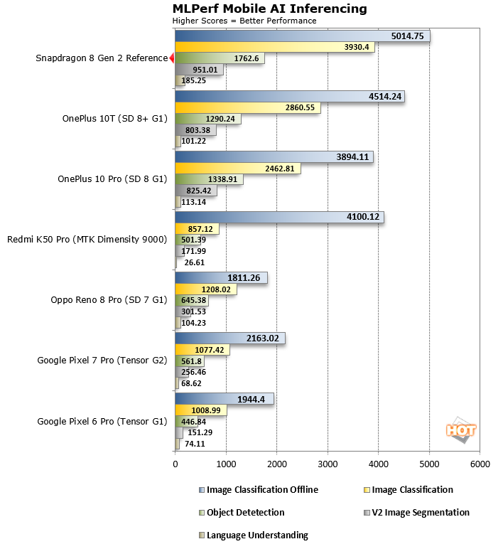 Benchmarks Show Cloud Users Can Get 3x Boost for Graphics Workloads