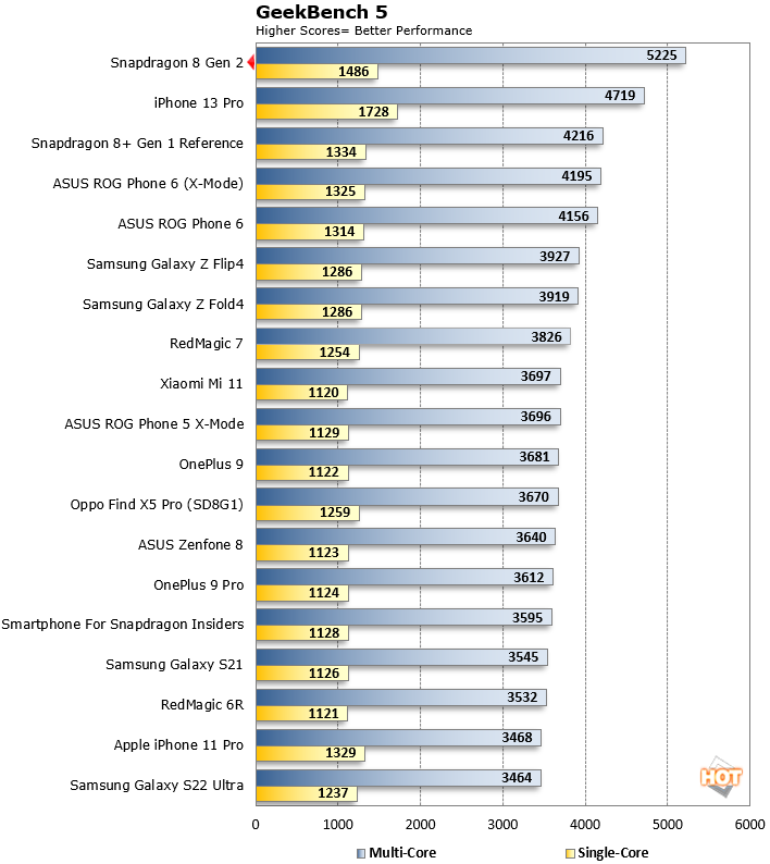 Galaxy S24's Snapdragon 8 Gen 3 Outperformed Apple's SoC (Partly)