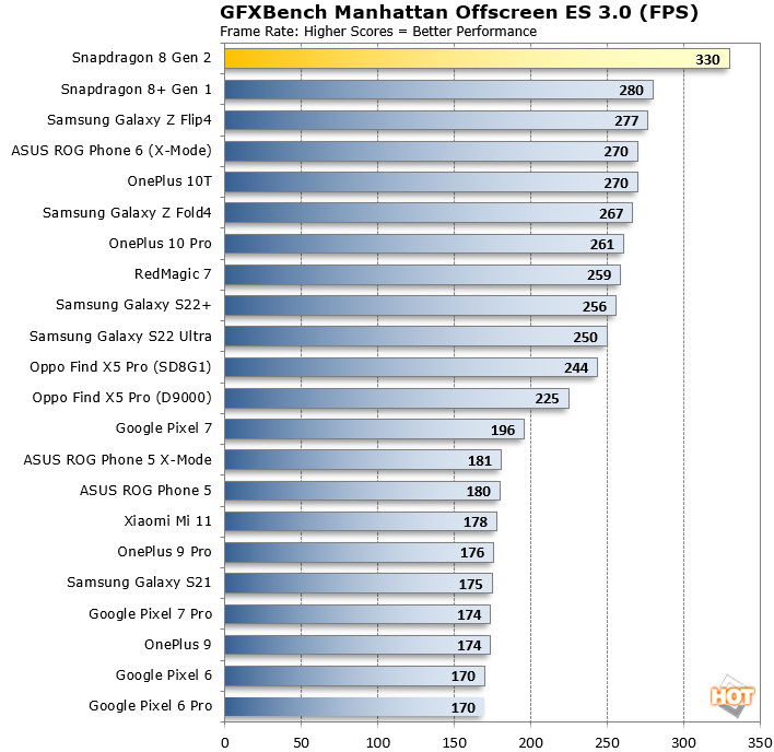 Android hot sale gpu ranking