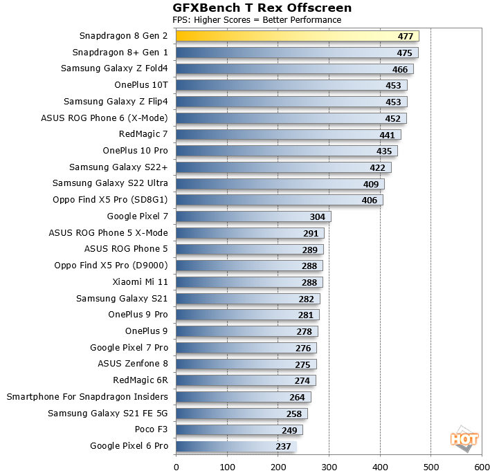 AYN Odin 2: Gaming performance of Snapdragon 8 Gen 2 shown