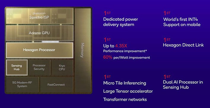 Qualcomm Snapdragon 8 Gen2: 40% faster CPU, 25% faster GPU, 8K 60FPS, Wi-Fi  7