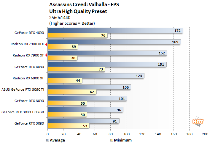 ac1 radeon rx 7900 series performance