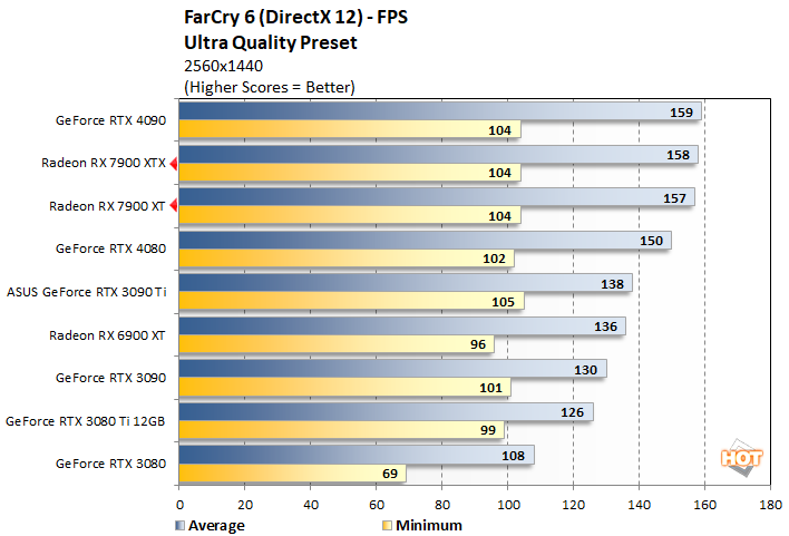 fc1 radeon rx 7900 series performance