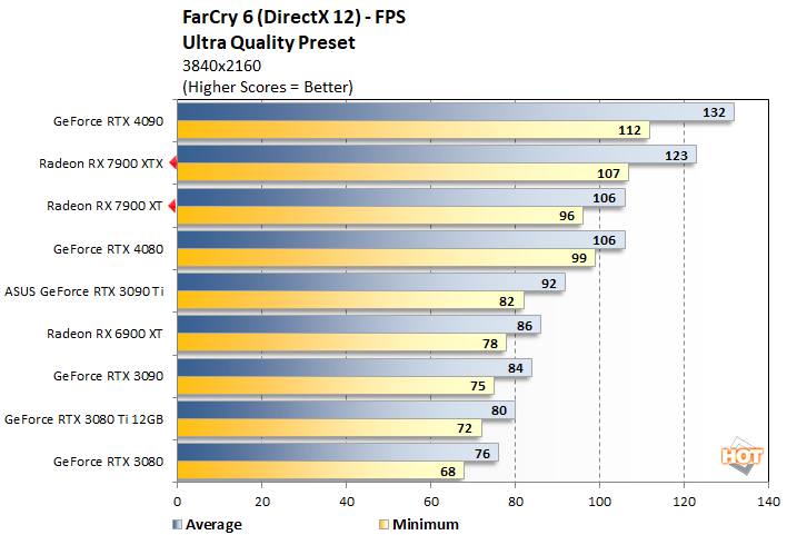 fc2 radeon rx 7900 series performance