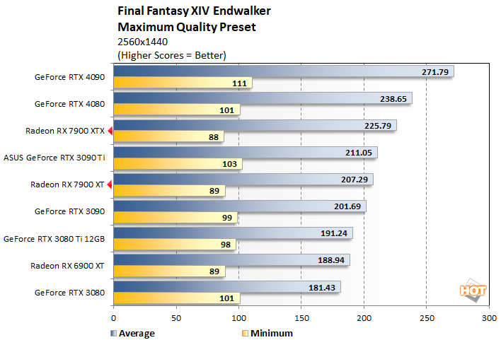 ff1 radeon rx 7900 series performance