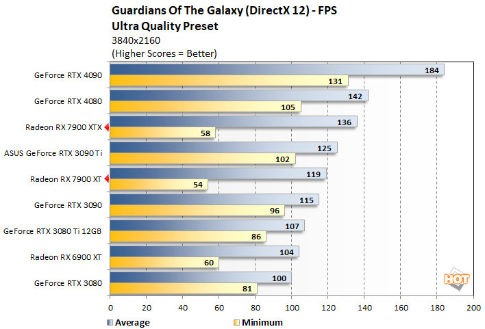guardians2 radeon rx 7900 series performance