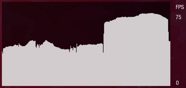7900xt guardians rt details