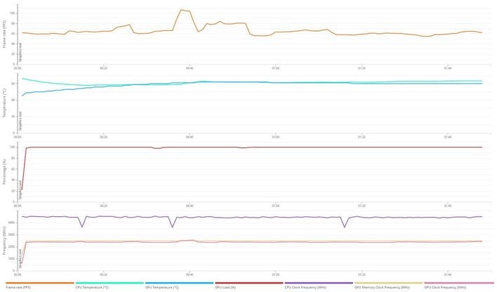 7900xt port royal details