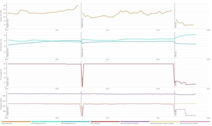 7900xt time spy details