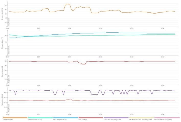 7900xtx port royal details
