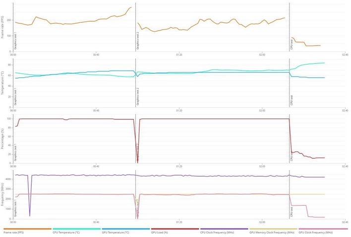 7900xtx time spy details
