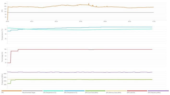 7900xtx vrmark details
