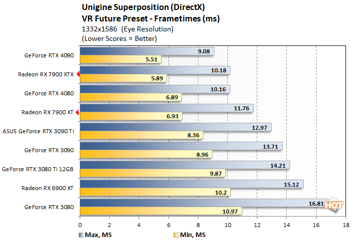 uni 2 radeon rx 7900 series performance