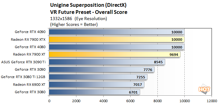 uni 3 radeon rx 7900 series performance