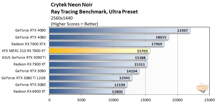 crytek 1 xfx 7900 xt performance