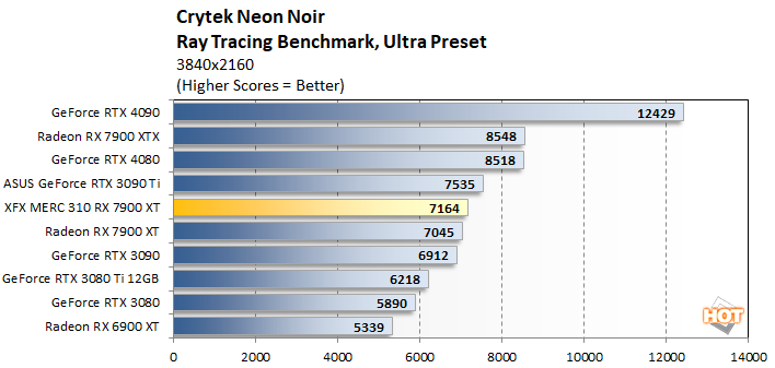 crytek 2 xfx 7900 xt performance