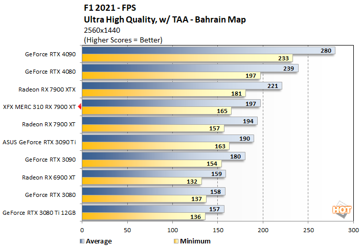 f1 1 xfx 7900 xt performance