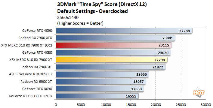 oc1 xfx 7900 xt performance