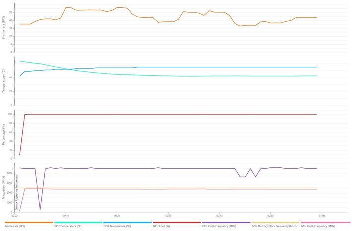 xfx 7900xt dxr details