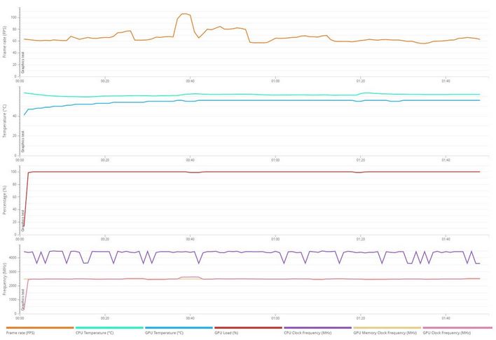xfx 7900xt port royal details