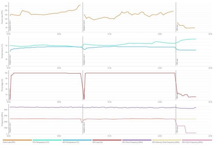 xfx 7900xt time spy details