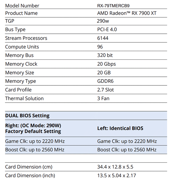 AMD Radeon RX 7900 XT Specs