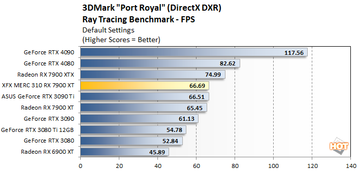 xfx merc 310 port royal 1