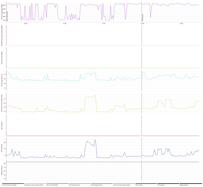 msi gt77 pcmark details