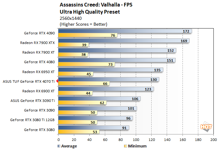 ac1 4070 ti perf