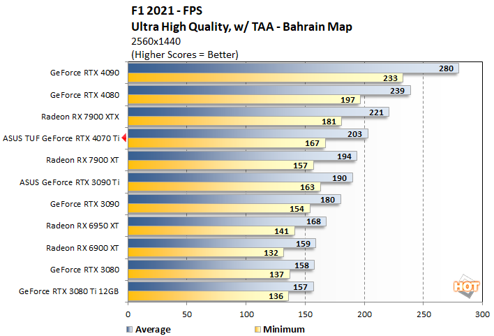 f121 1 4070 ti perf