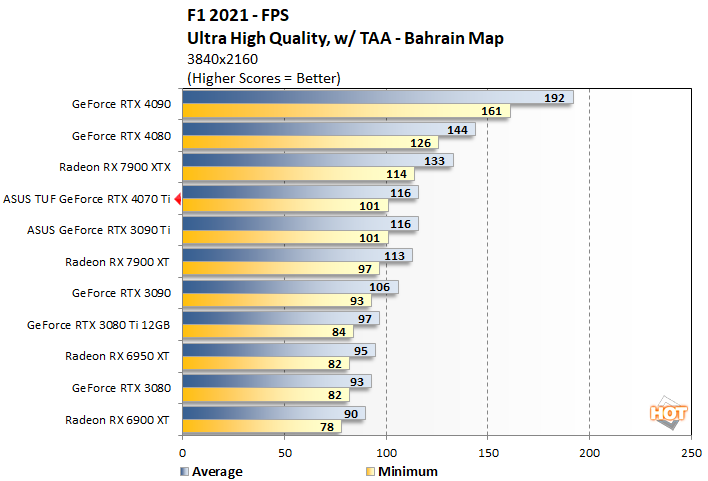 f121 2 4070 ti perf