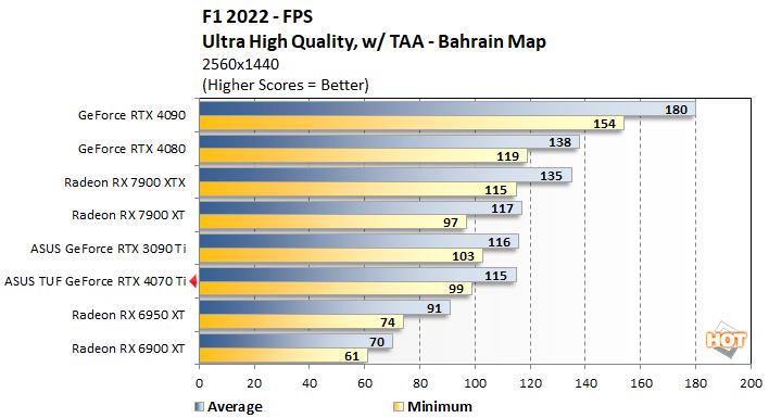 f122 1 4070 ti perf