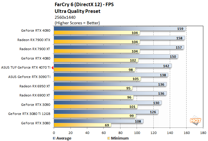 fc1 4070 ti perf