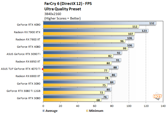 fc2 4070 ti perf
