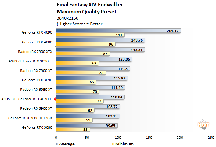 ff2 4070 ti perf