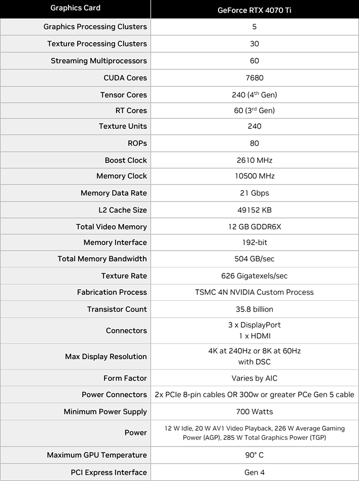 Nvidia GeForce RTX 4070 Ti : meilleur prix, fiche technique et