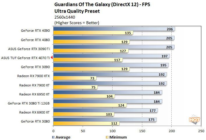 guardians1 4070 ti perf