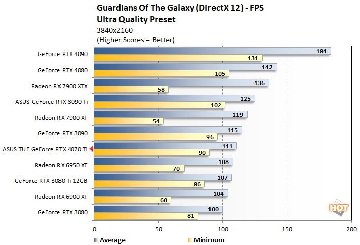 guardians2 4070 ti perf