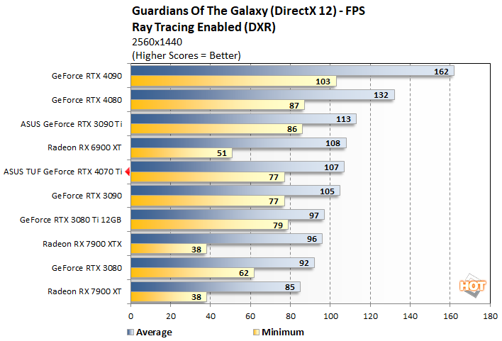 guardians3 4070 ti perf