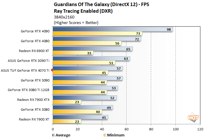 guardians4 4070 ti perf