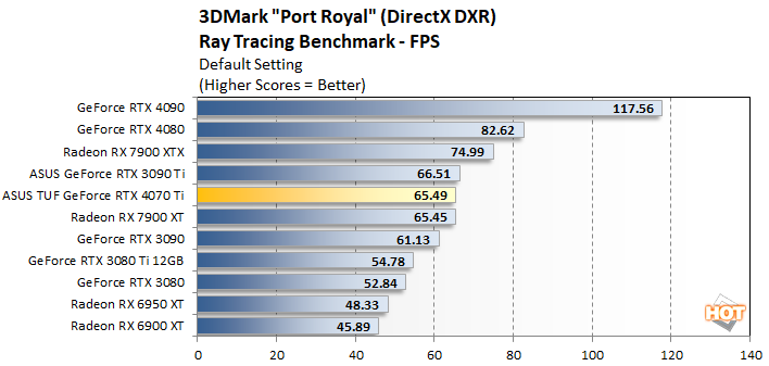 Review: Nvidia GeForce RTX 4070 Ti GPU - postPerspective