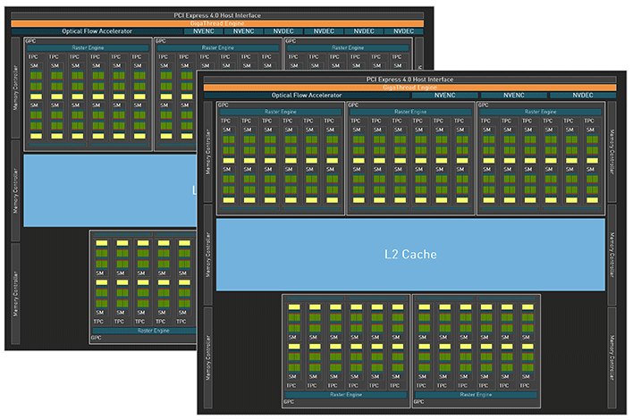 rtx 4070 ti chipset diagram